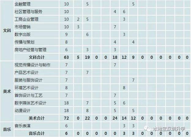 清泉高职高考深圳学费