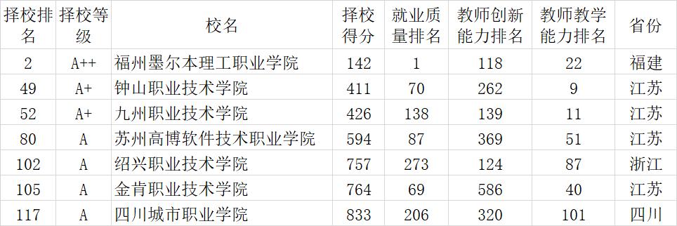 深圳高职高考收费