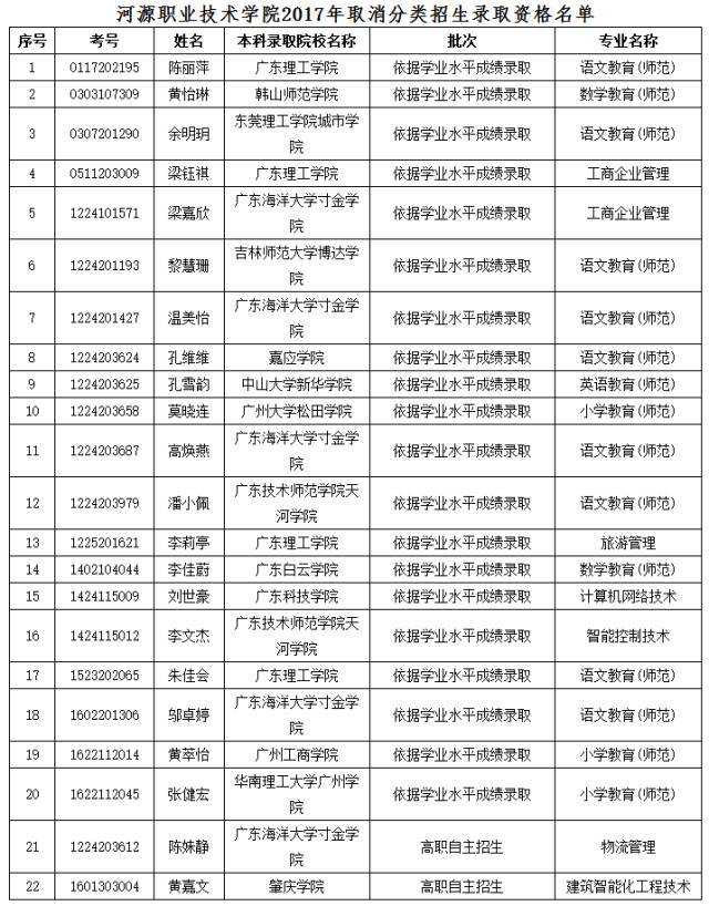 深圳高职高考能进的学校吗