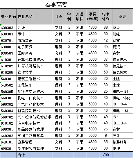 深圳高职高考辅导哪里有