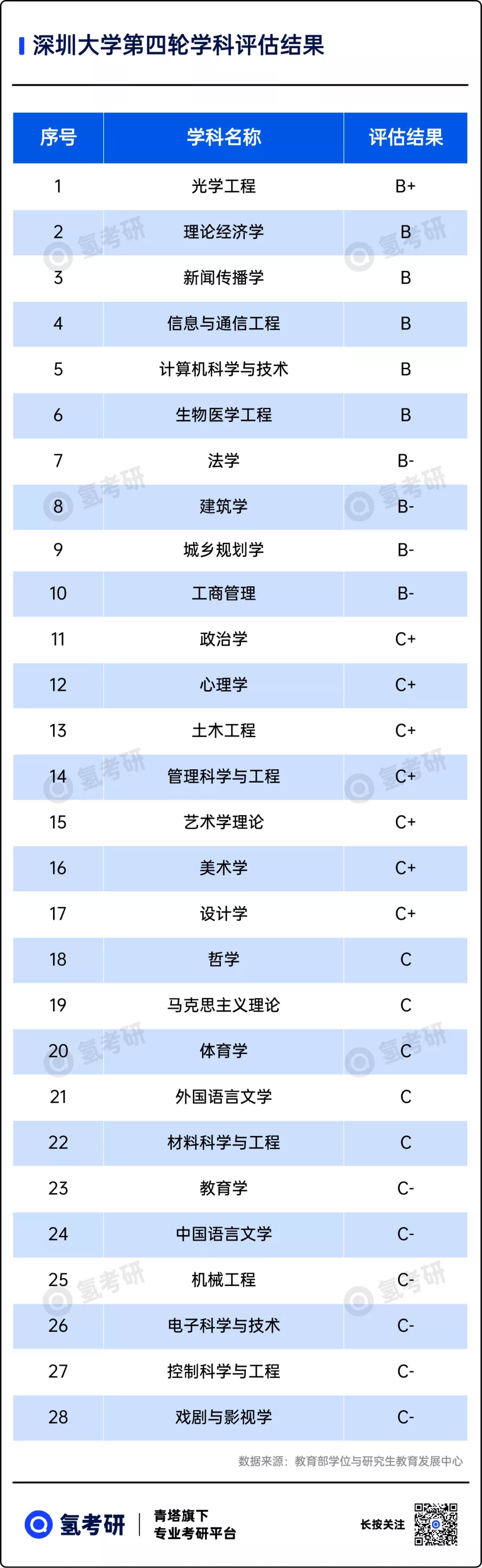 深圳大学高职高考录取分数线