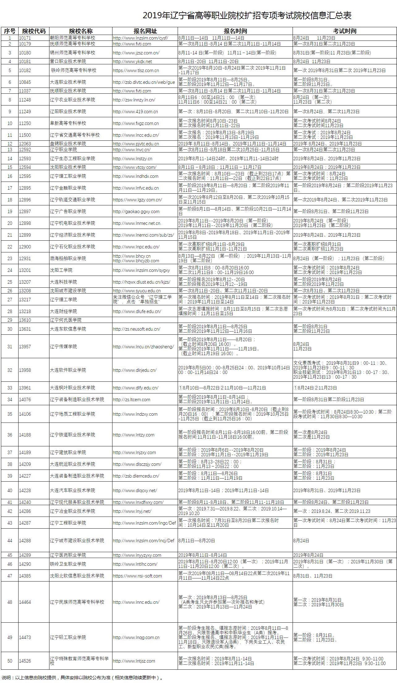 深圳高职高考招生学校