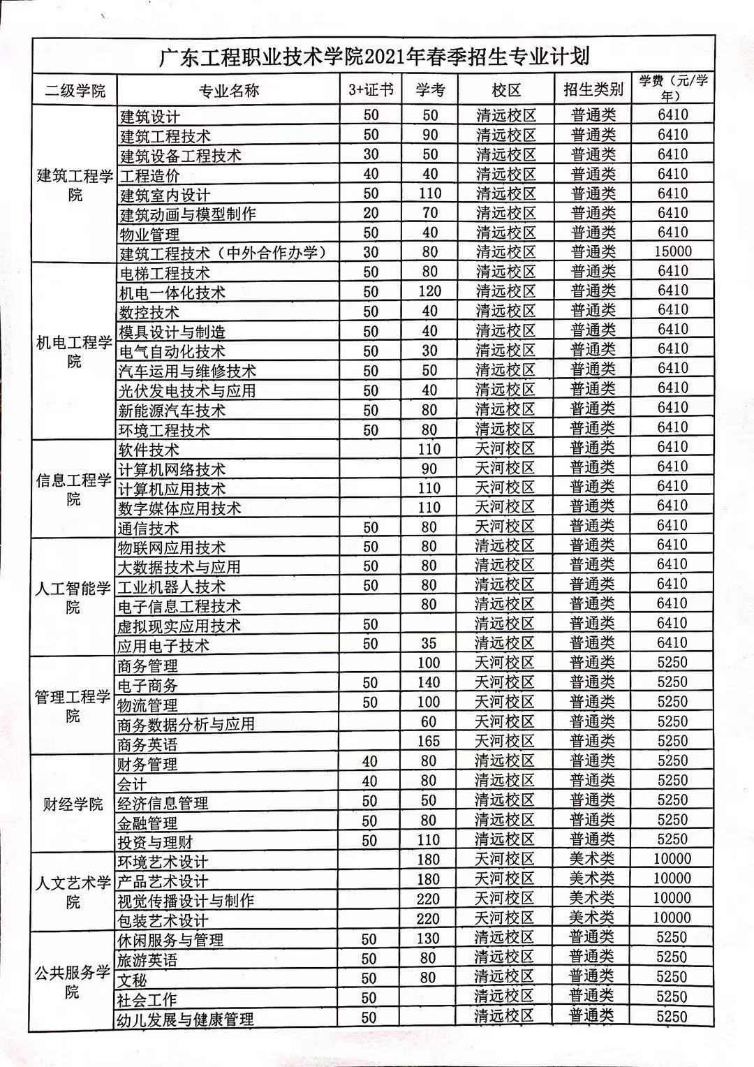 深圳高职高考全日制学校