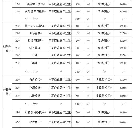 深圳高职高考全日制学校