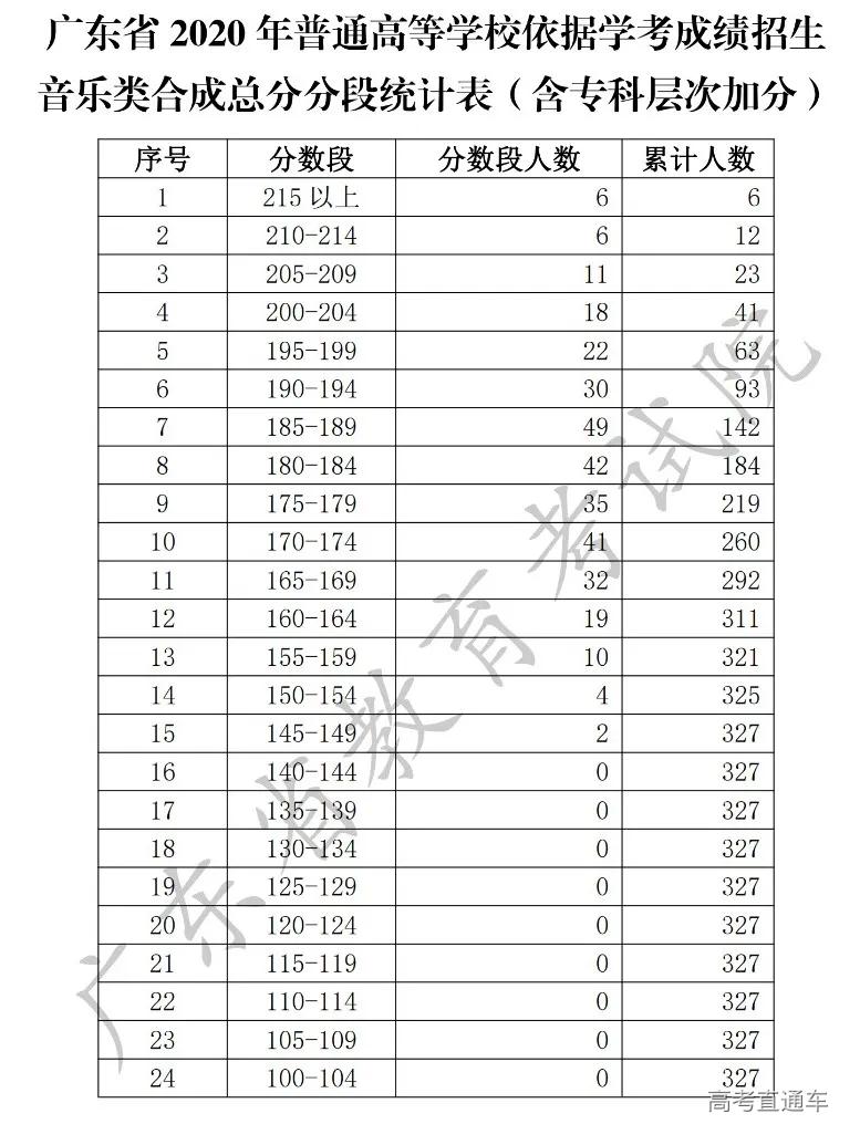 春季高考深圳有什么高职院校