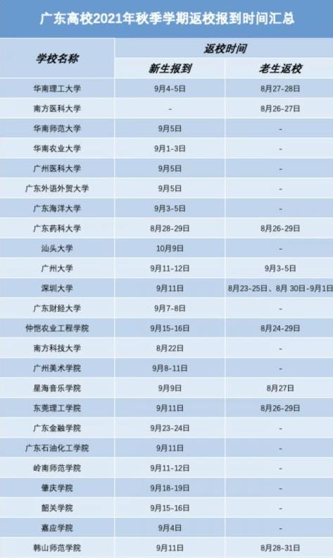 深圳高职高考机会大的原因