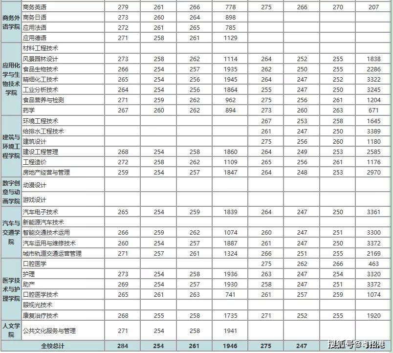 深圳高职高考考试时间