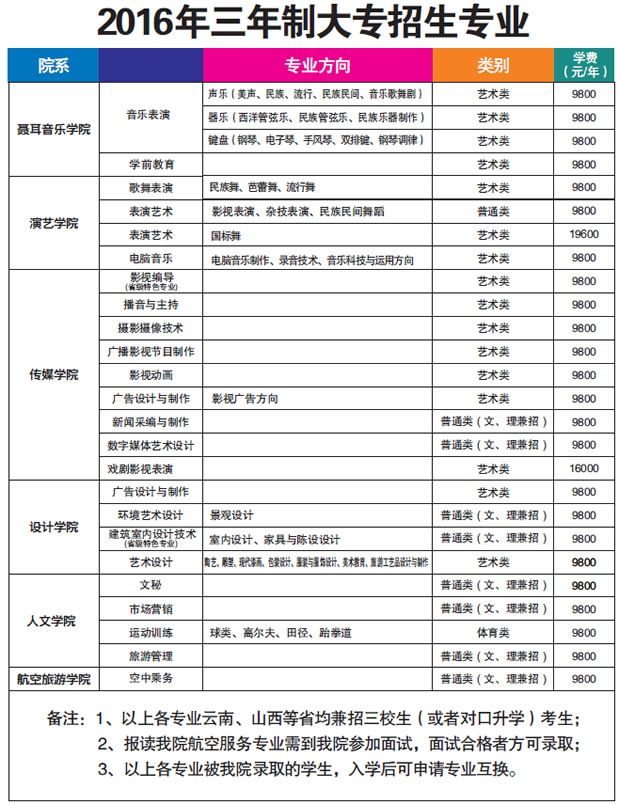 深圳高职高考招考办是哪里