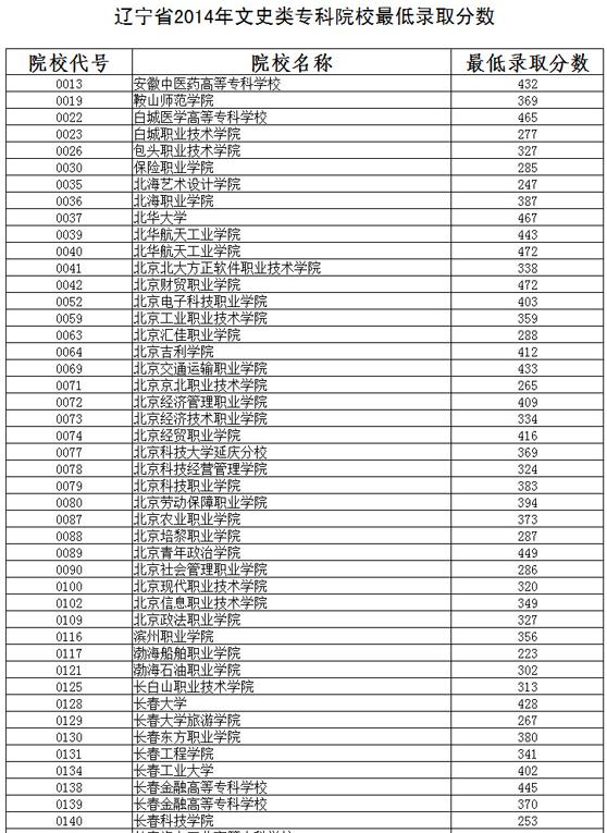 深圳高职高考招考办是哪里