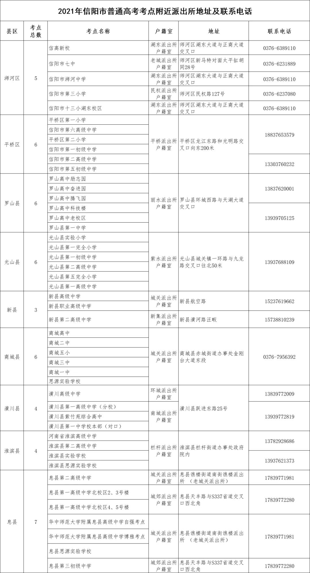 深圳第二高级技工学校高职高考