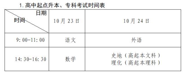 不是深户高职高考可以考深圳信息