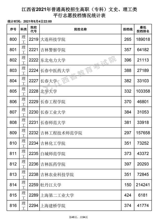 深圳高职高考本科需要哪个证