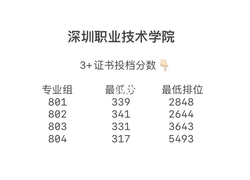 深圳高职高考可以带书包去吗