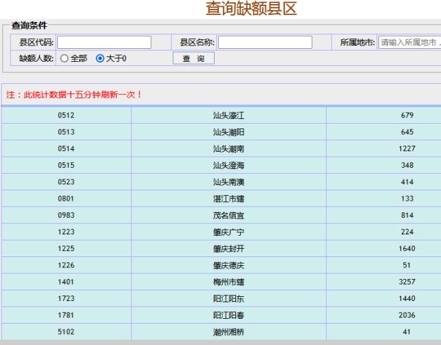 深圳高职高考体检