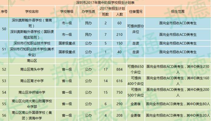 深圳可以报考高职高考吗