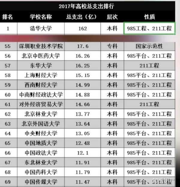 深圳高职高考问题解答