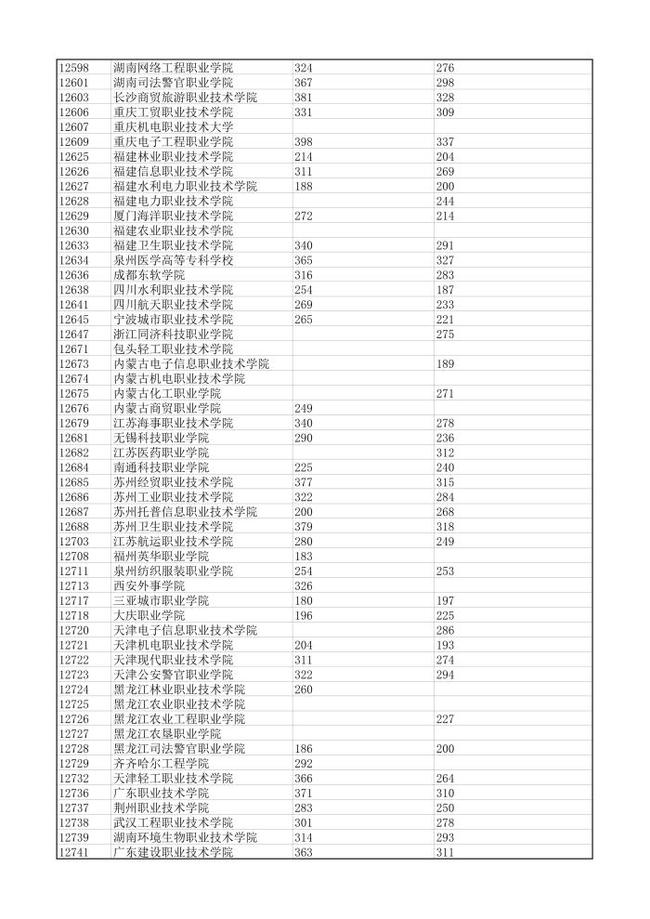 深圳历年高职高考