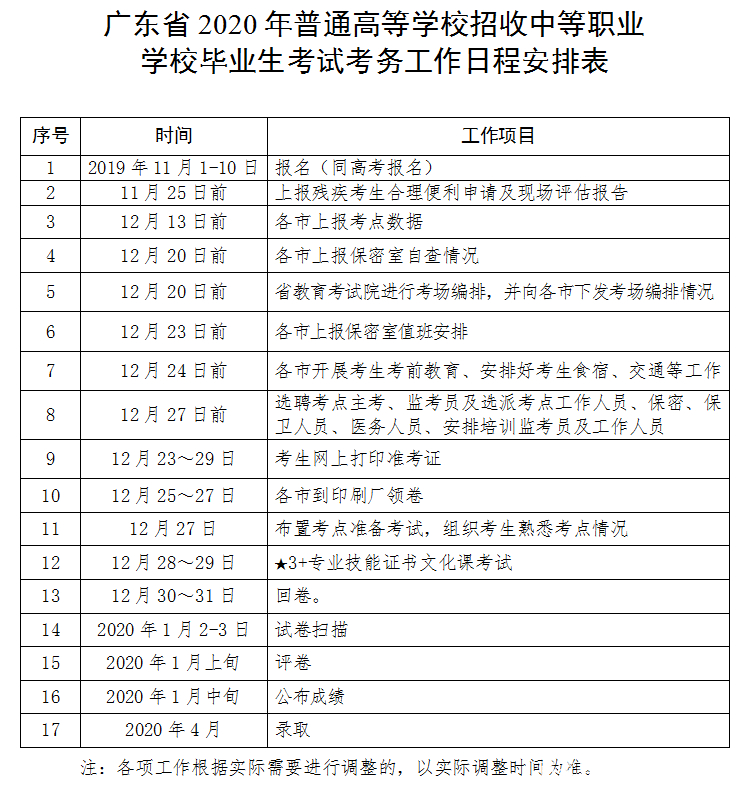 深圳历年高职高考