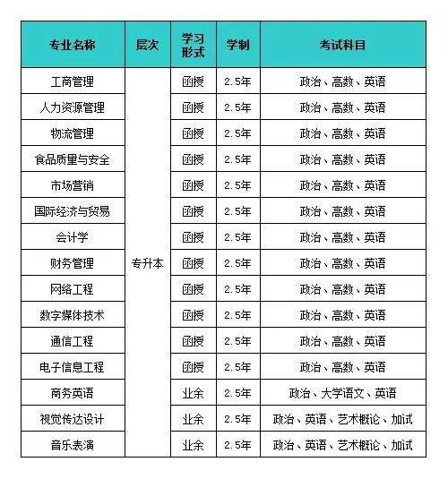 深圳高职高考全日制学校有哪些