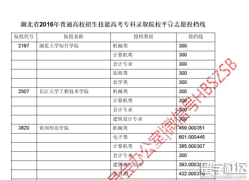 深圳高职高考多少分能进