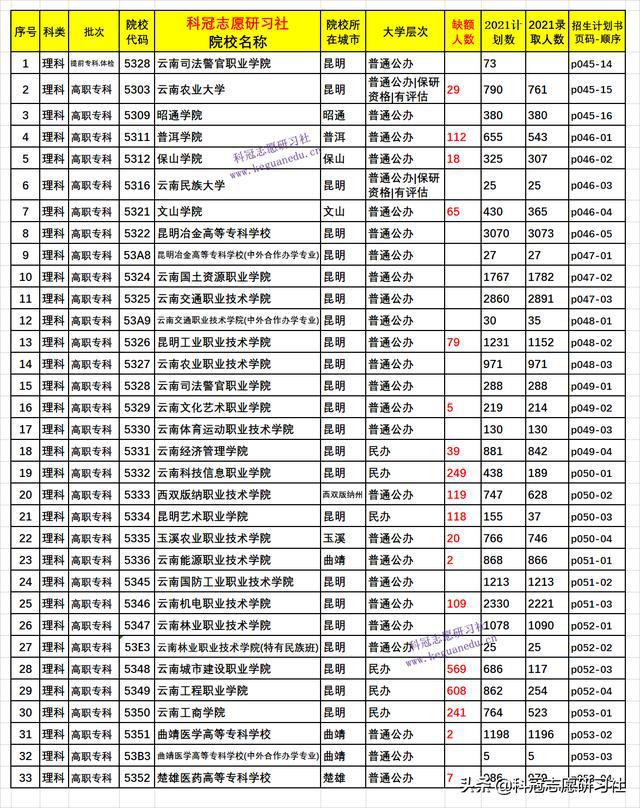 深圳市高职高考先进个人