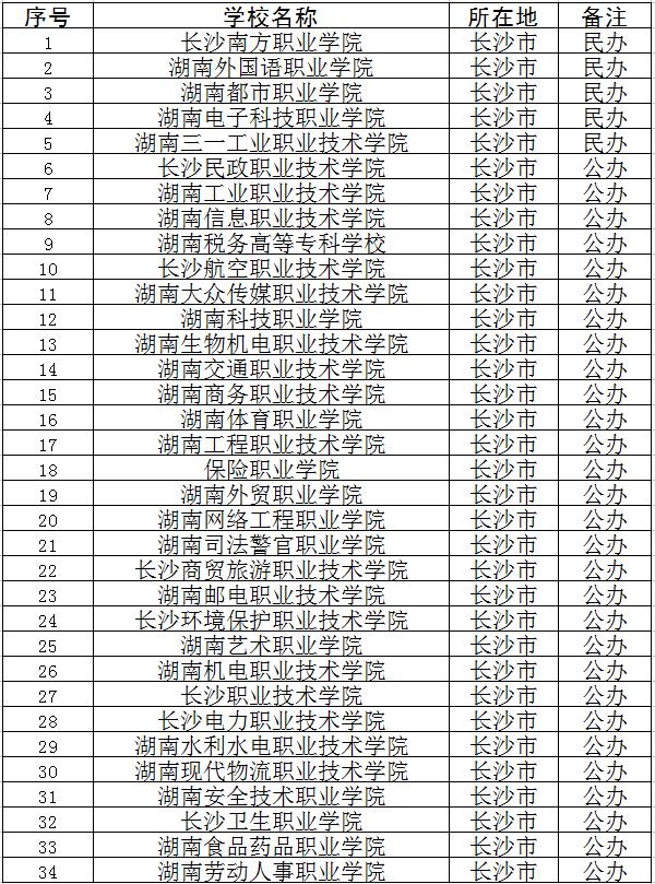 深圳高职高考辅导班哪个学校比较好