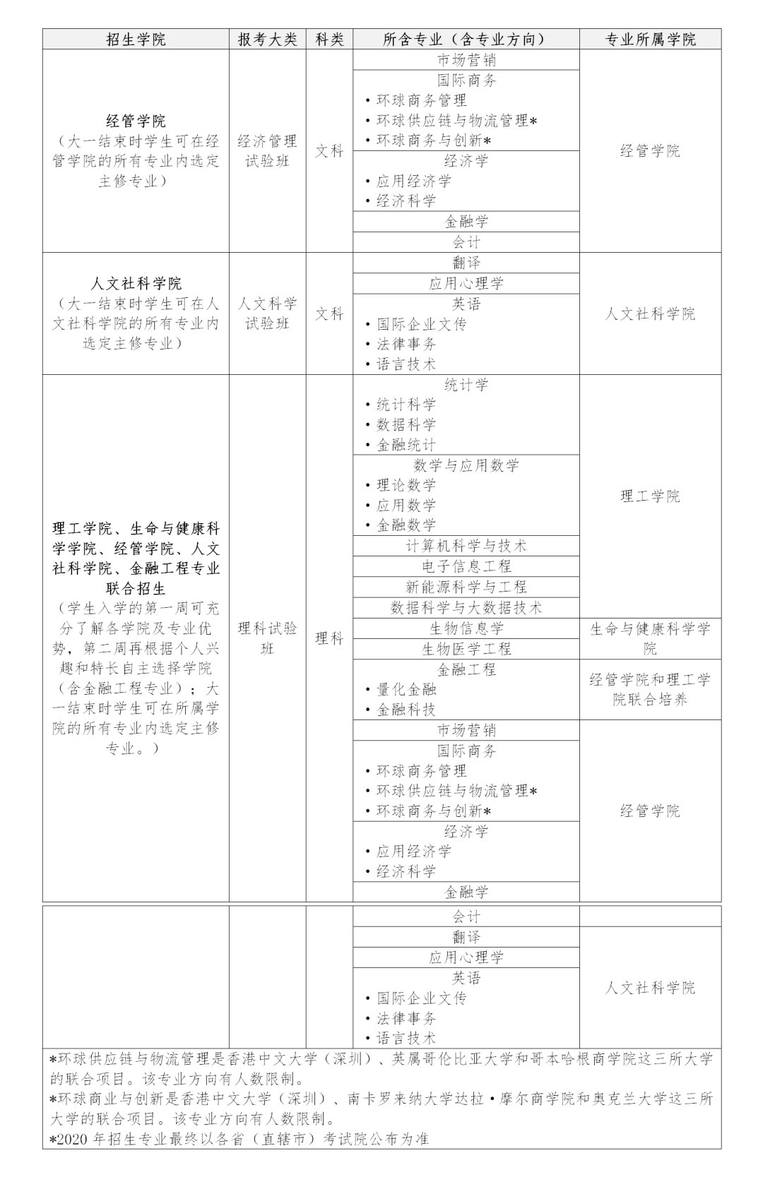 深圳高职高考改革方案