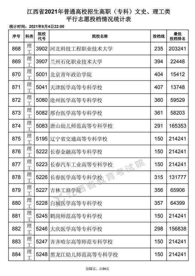 深圳高职高考分数段