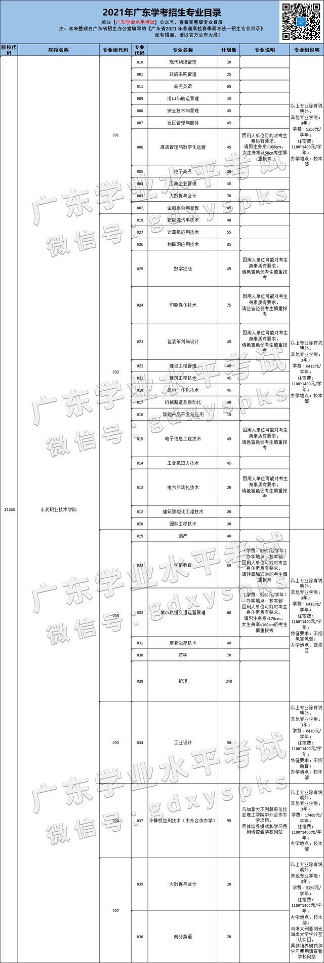 深圳高职高考班招生