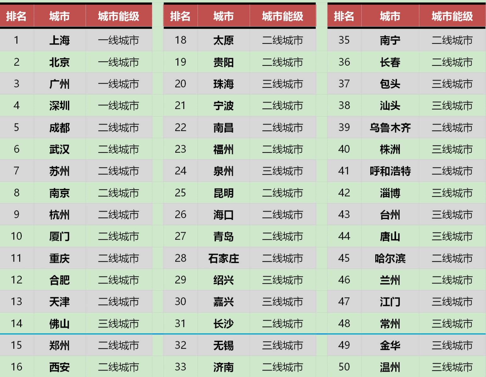 深圳高职高考复读学校有哪些