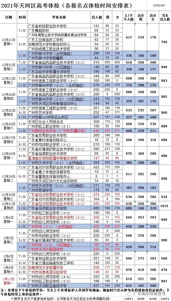 2019年深圳高职高考时间