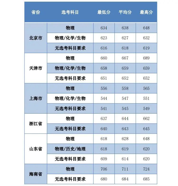 深圳高职高考改革