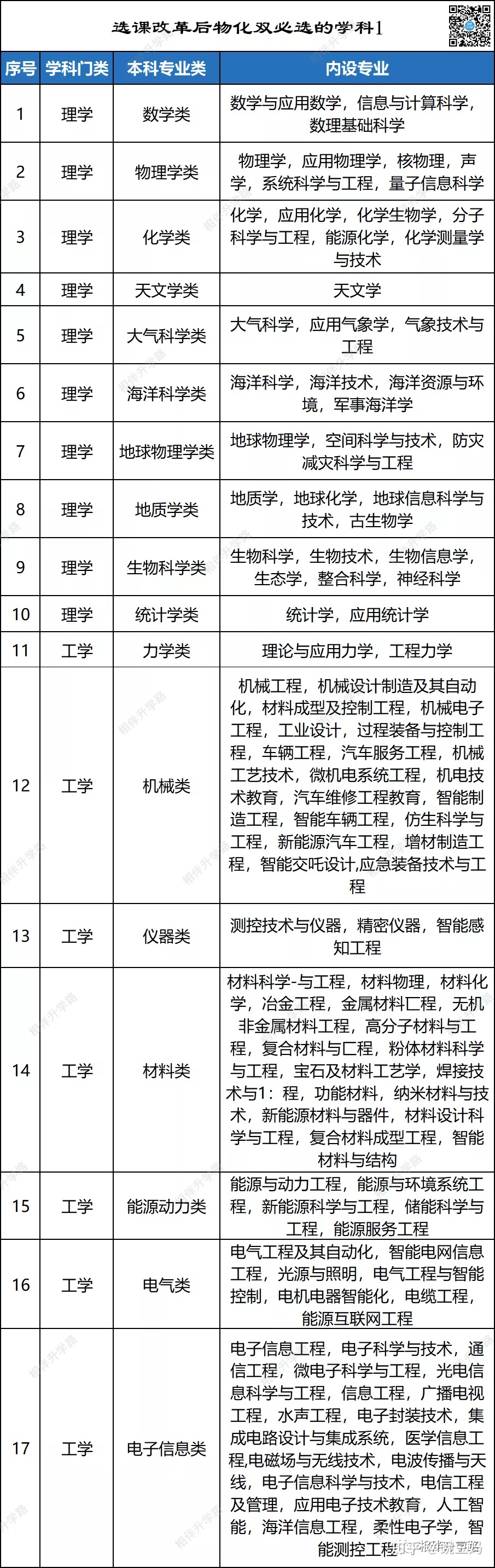 深圳高职高考改革