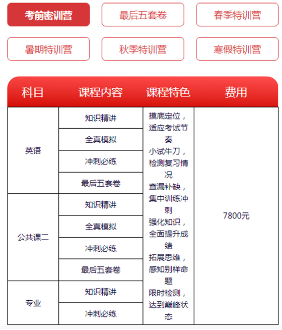 深圳高职高考考前辅导班课程