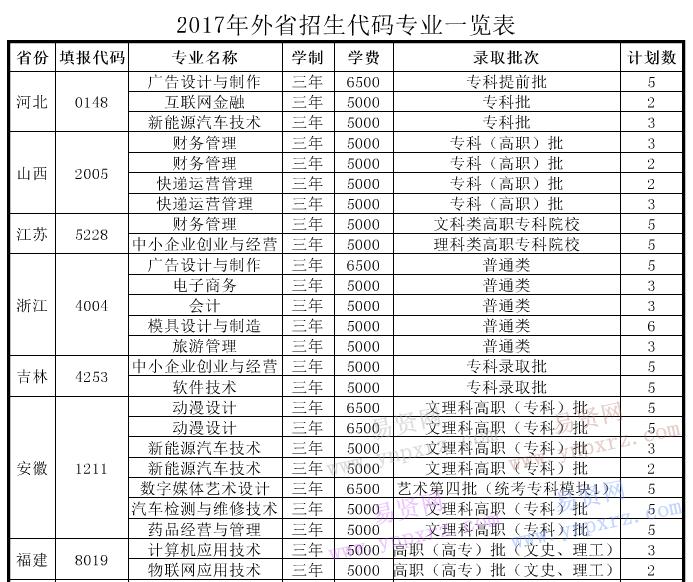 深圳户籍外地高考报考深圳高职院