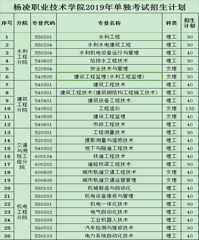 关于深圳那家高职高考补习班好的信息