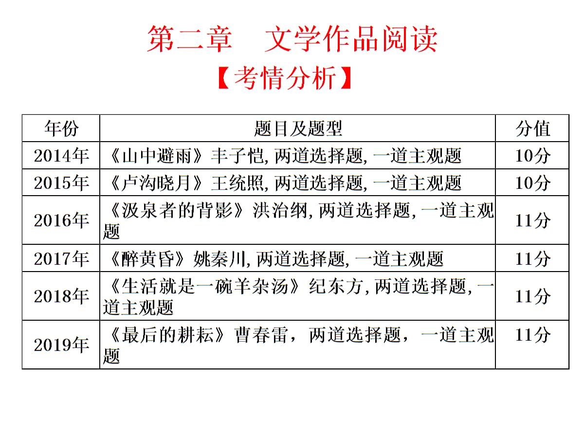 深圳高职高考语文辅导