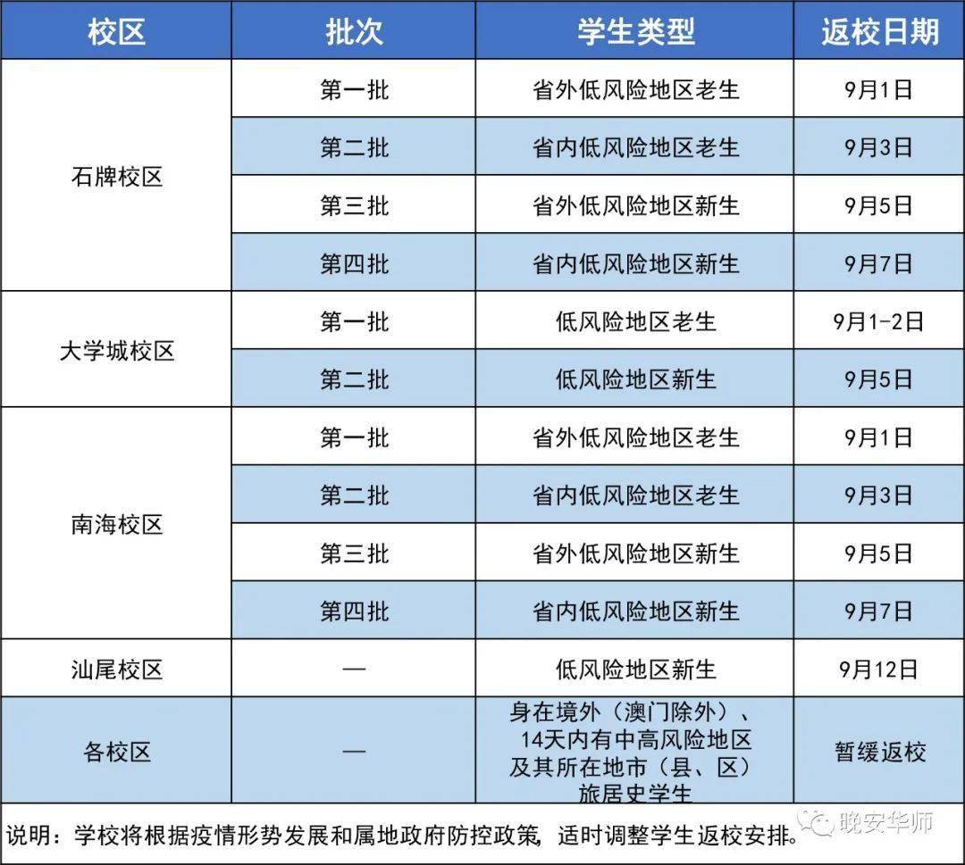 高职高考可以考深圳大学吗