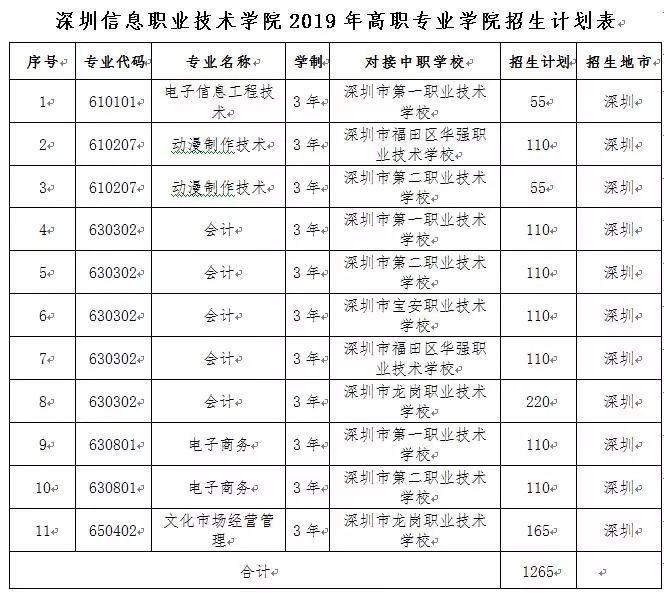 深圳高职高考辅导收费