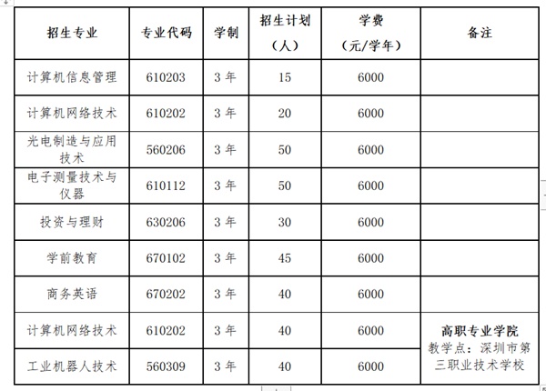 深圳信息技术学院高职高考分数线