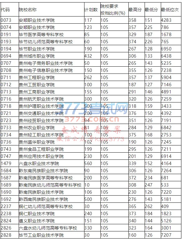 深圳高职高考到哪里领取考生号