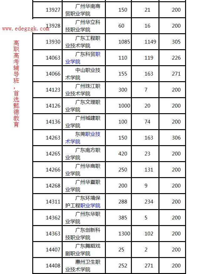 深圳高职高考到哪里领取考生号