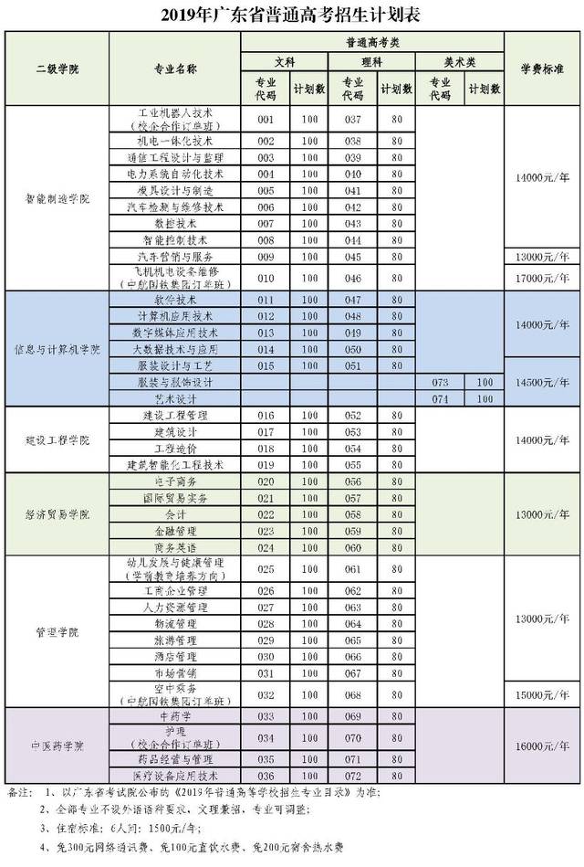 深圳信息职业技术高职高考