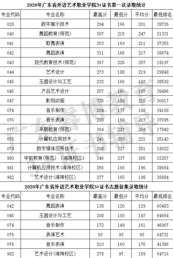 深圳高职高考学校有哪些