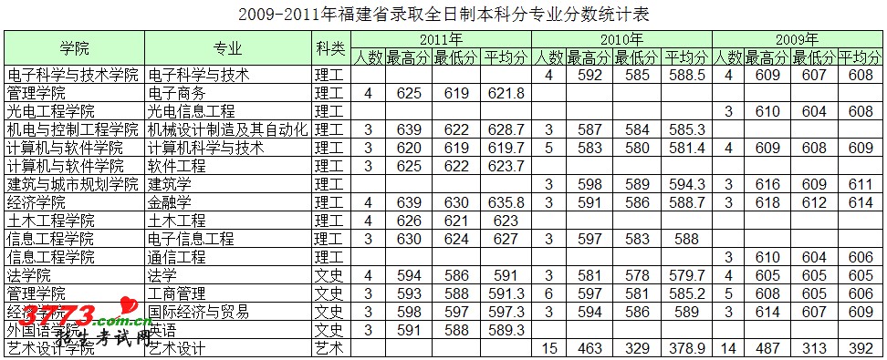 高职类高考深圳大学