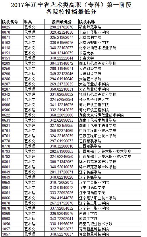 广东省深圳市高职高考补录时间