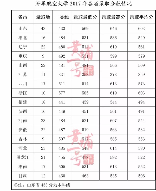 深圳高职小高考录取分数线