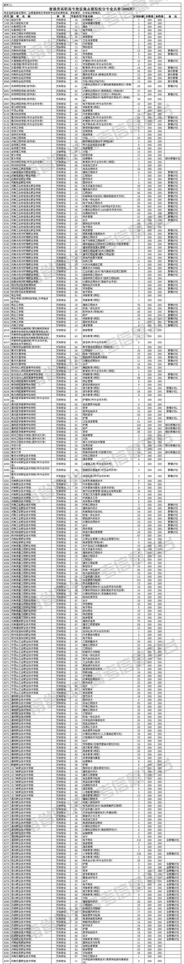 深圳市高职高考学校名单