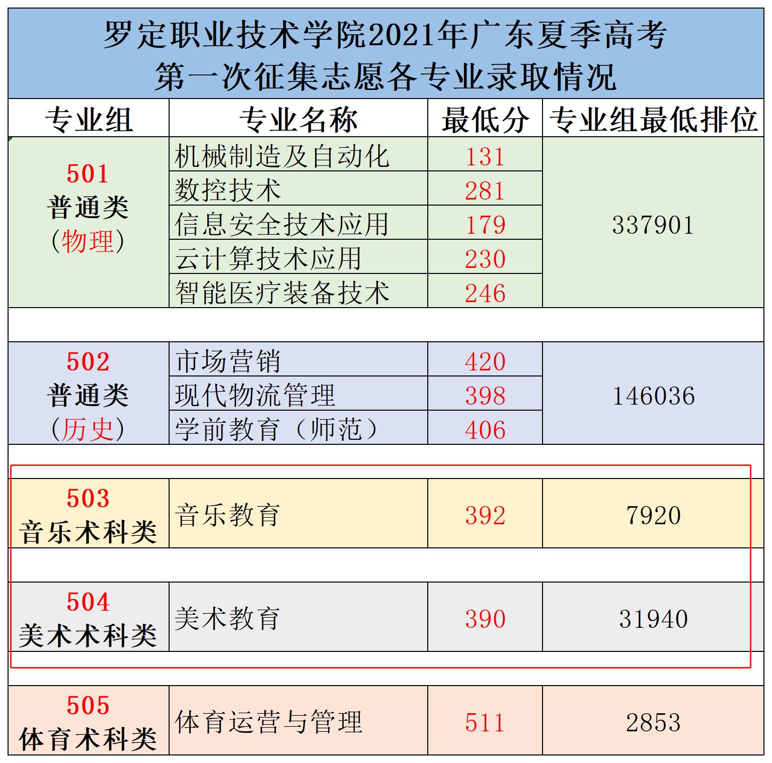 深圳高职高考辅导哪里好