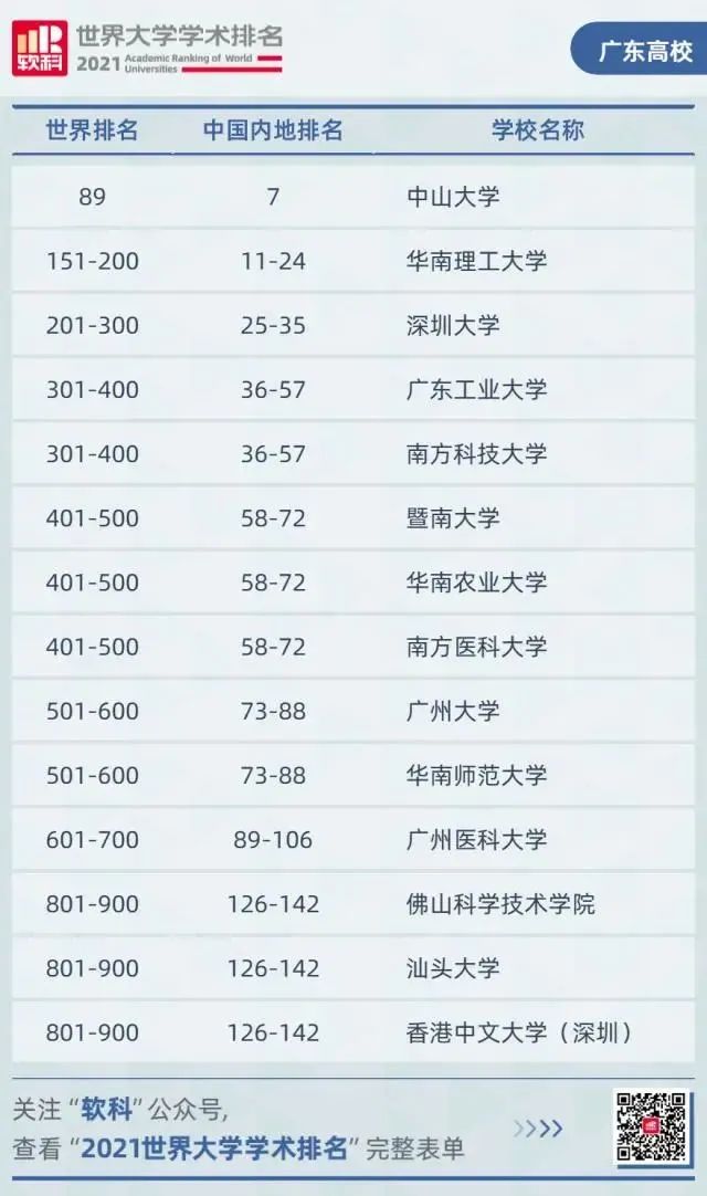 高职高考可以读深圳大学吗